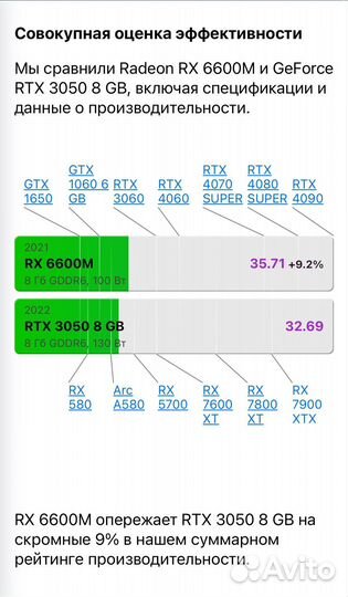 Rx 6600m 8gb (samsung)