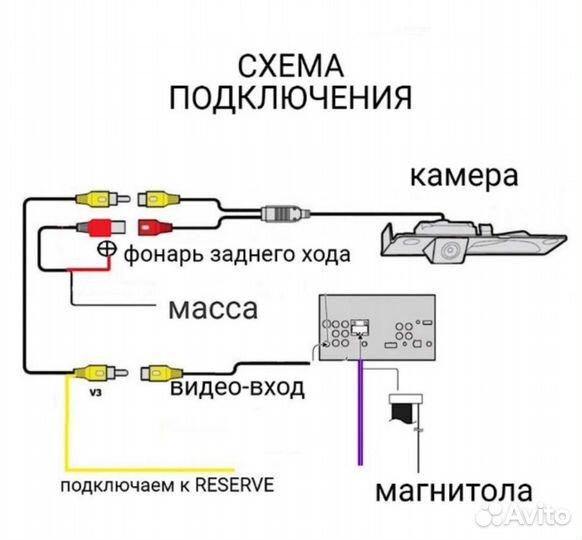 Камера заднего хода на авто