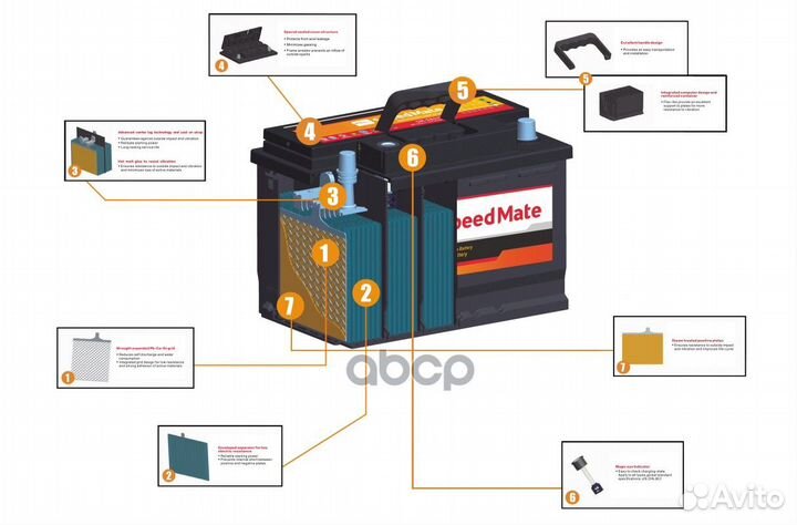 АКБ speedmate Premium 12V 100Ah 900A 353x175x19