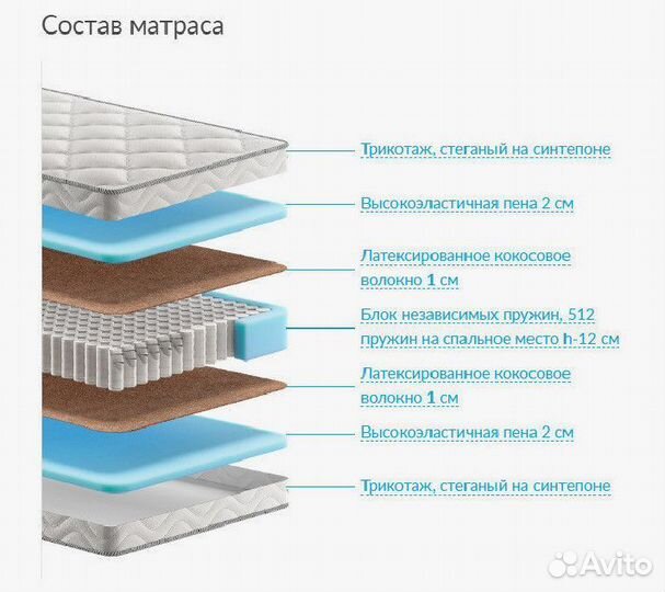 Матрасы askona 140х190