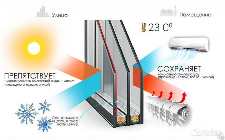 Стеклопакеты под заказ