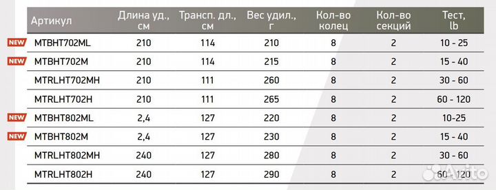 Спиннинг для троллинга Maximus tracer 2.1m 15-40lb