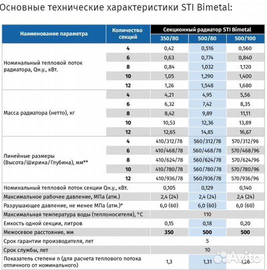 Биметаллический радиатор STI Bimetal 500/80