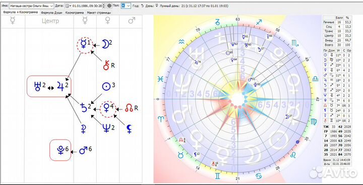 Астролог, сеансы Access Bars