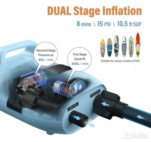 Насос для SUP борда