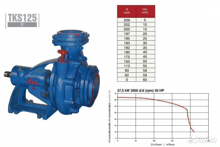 Насос Центробежный TKS125(5-5;60Hm;209м3/час)