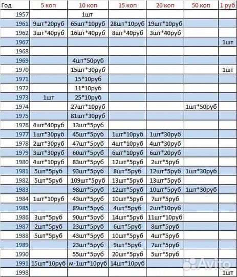 Монеты СССР