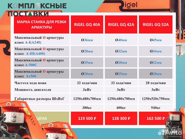 Станок гибки арматуры GW 40B 42B 52B