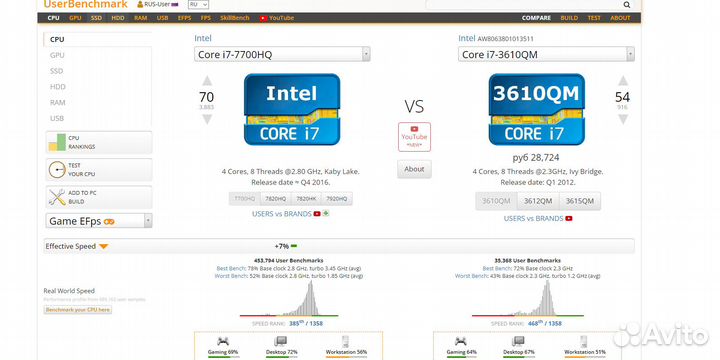 Мощный HP core i7 3610 8x3.3GHz\8GB RAM\Geforce 2G