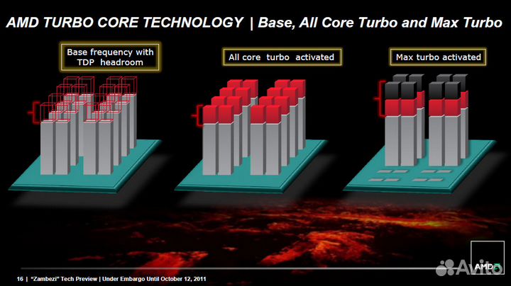 Процессоры AMD AM2 / AM3 на 1-2-3-4-6-8 ядра