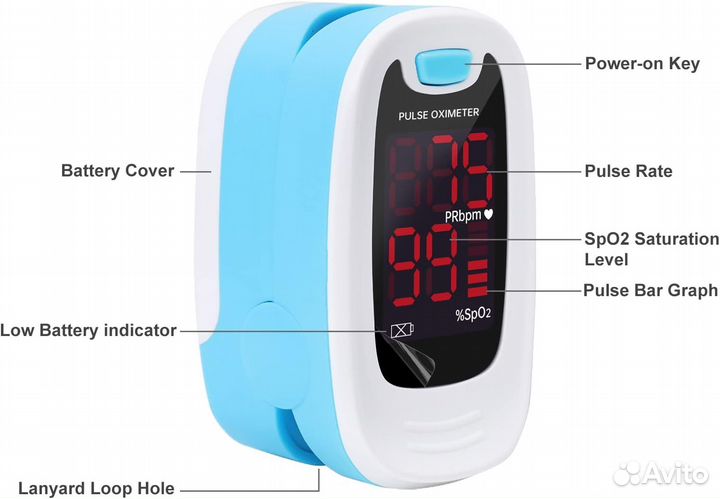 Пульсоксиметр Contec CMS 50М новый