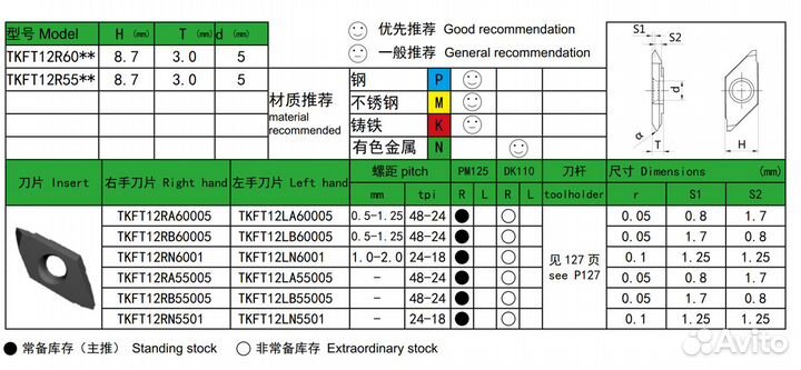 Резьбовые твердосплавные пластины tkft ISO55