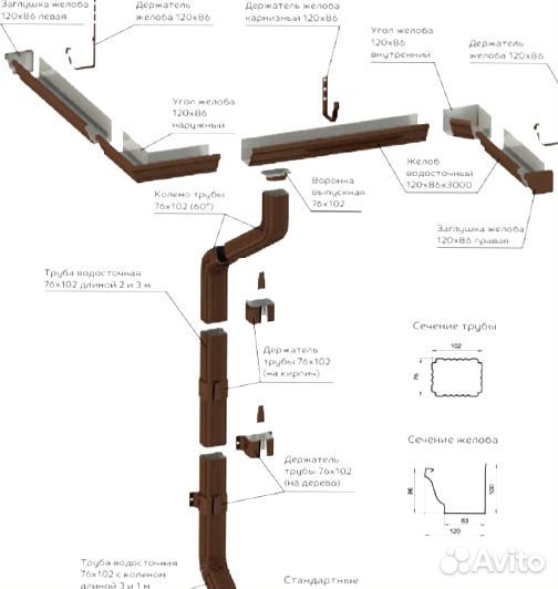 Водостоки для крыши