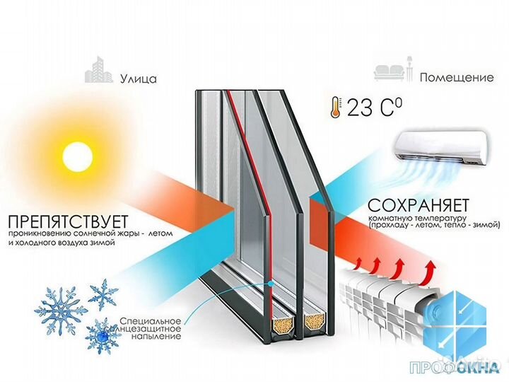 Окна пвх Rehau / Изготовление и Установка