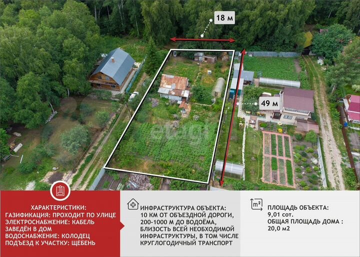 Дача 20 м² на участке 9 сот.