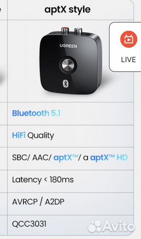 BlueTooth 5.1 Receiver Audio Adapter Ugreen CM106