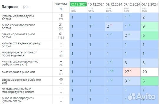 Накрутка пф - Продвижение сайтов