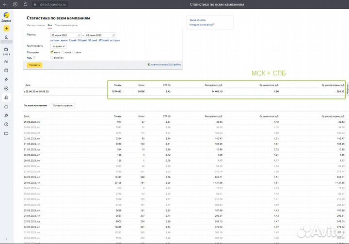 Таргетолог вконтакте,FB,TT,YT и Контекст Яндекс,GA