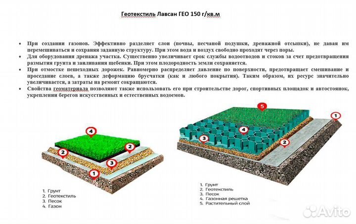 Геотекстиль лавсан 150 полновес