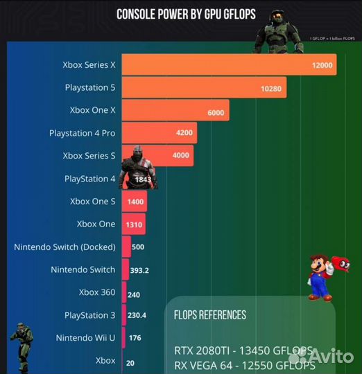 Xbox X - 6 в 1 + 1635 Игр