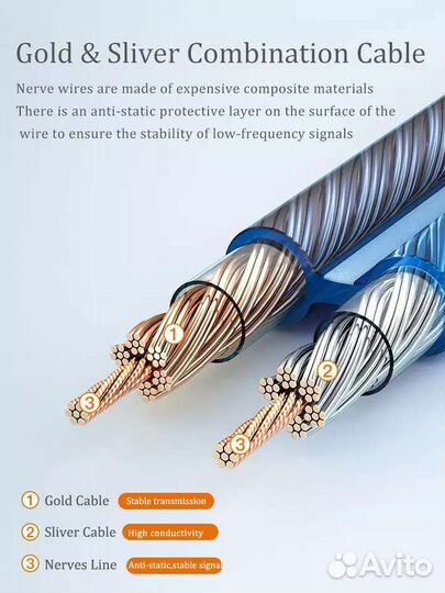 Акустический кабель