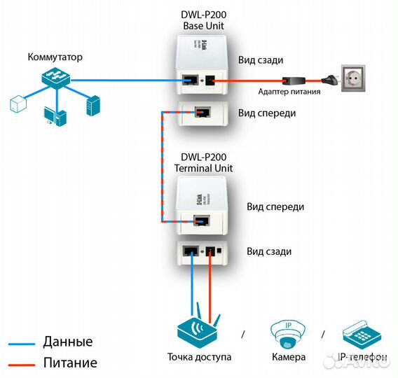Адаптер PoE D-Link DWL-P200 новый