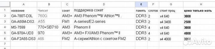 Материнские платы 1155, 775 и амд
