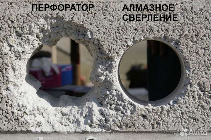 Алмазное бурение отверстий