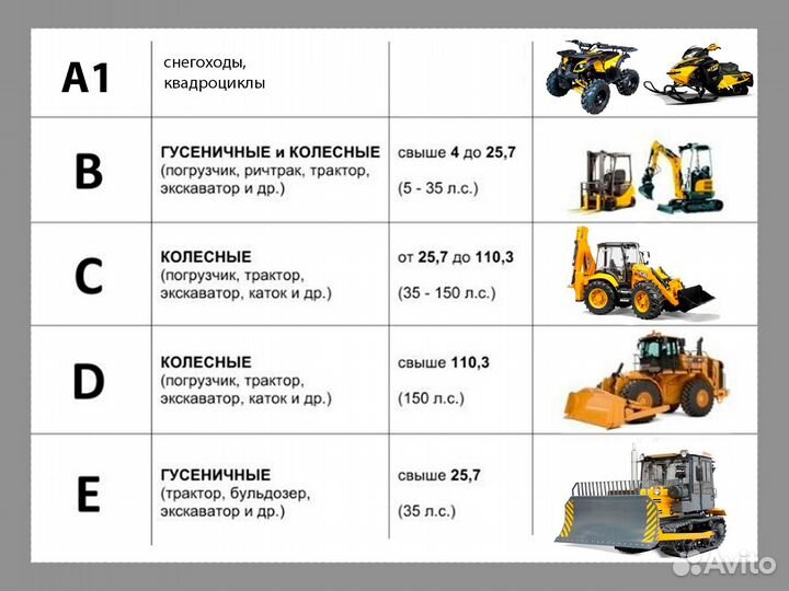 Права на трактор погрузчик экскаватор