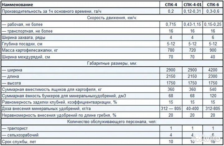 Картофелесажалка Агропромсельмаш СПК-4-01, 2023