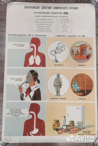 Плакат СССР. 