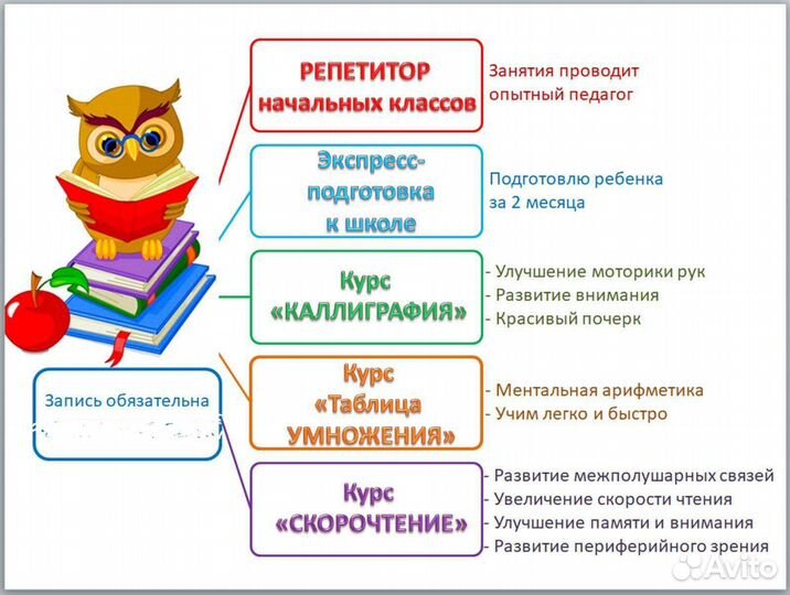 Репетитор начальных классов. Подготовка к школе