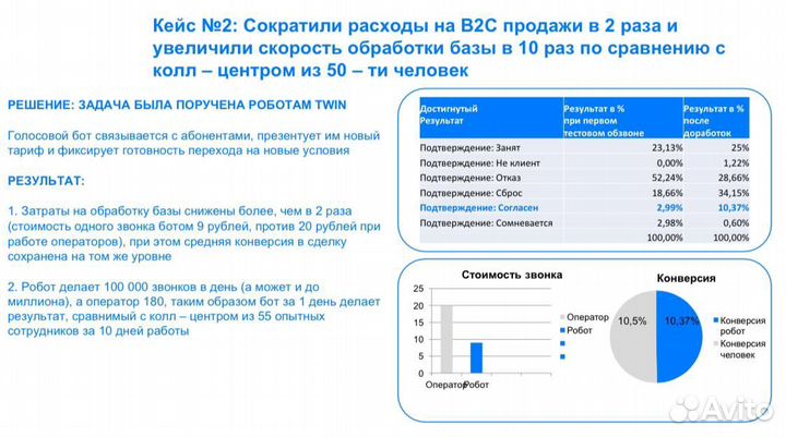 AI сотрудник / Чат бот с chat GPT