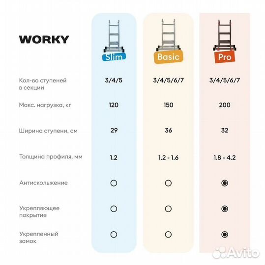 Лестница-стремянка 4x3 трансформер worky Basic