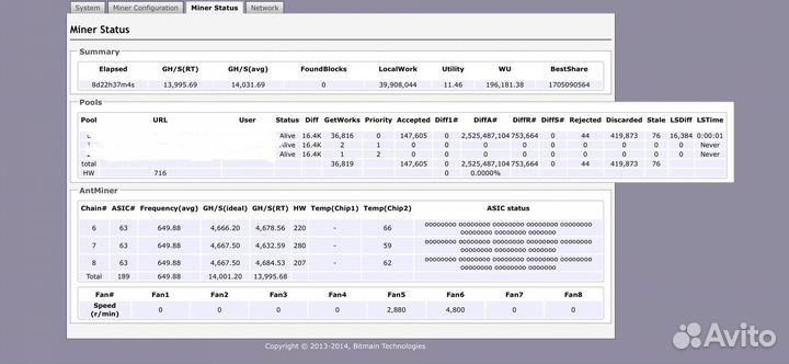 Asic antminer s9 14Th