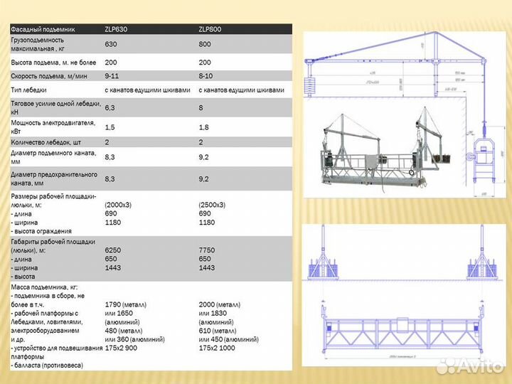 Аренда фасадных подъемников (строительные люльки)