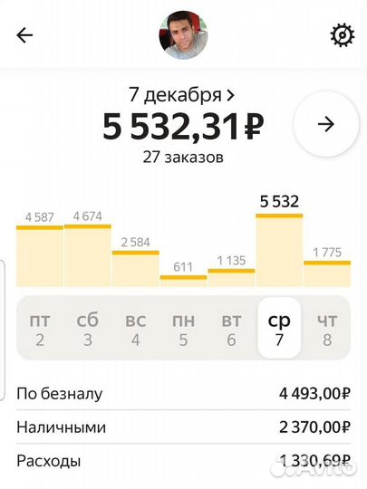 Водитель такси со своим авто