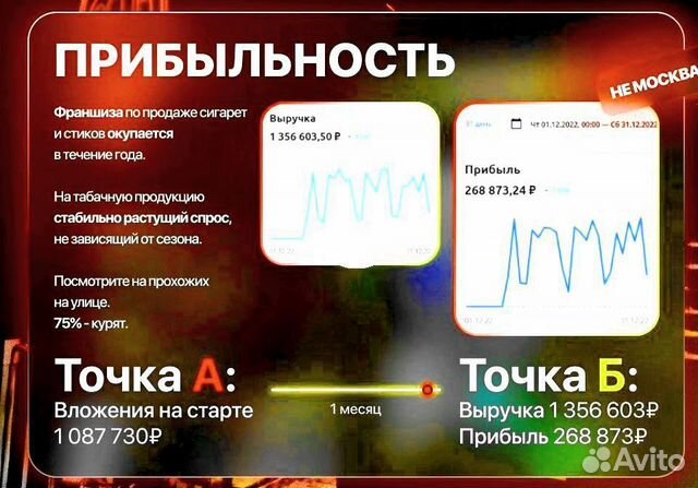 Франшиза табачного магазина с высоким доходом