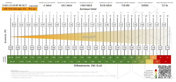 Stage4 LEO beam 180, Прожектор типа beam / 180 Вт