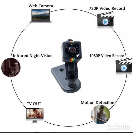 Микрокамера SQ - мини камера