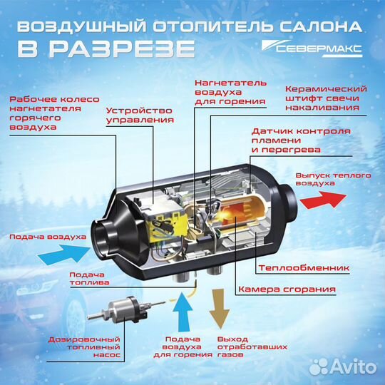 Автономный отопитель, сухой фен, бензин 12в