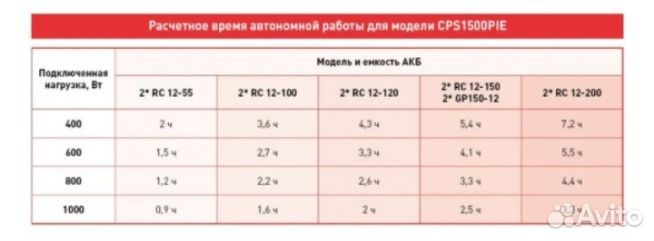 Ибп для котлов CyberPower CPS 1500 PIE 1000 Вт/24