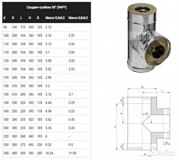 Сэндвич-тройник ferrum 90гр. (430/0,5мм + нерж.) Ф
