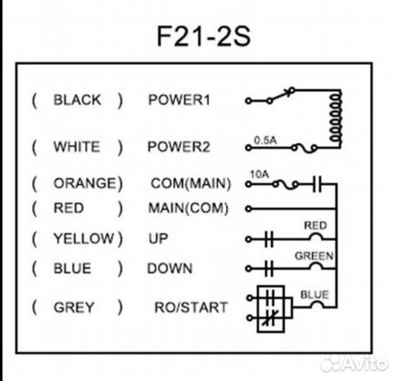 Радиоуправление для спецтехники