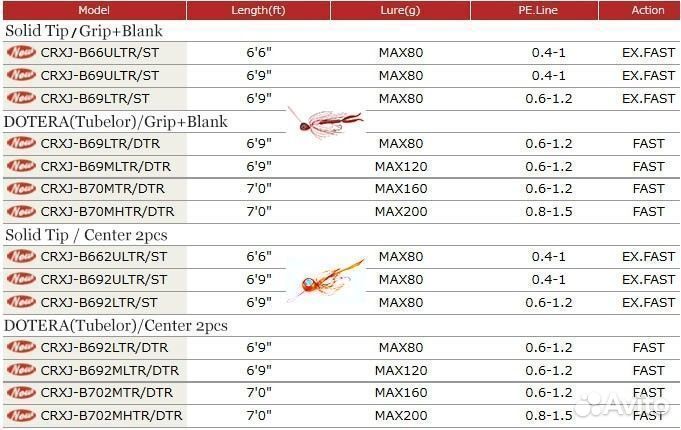 Major Craft crostage TAI-raba crxj-B702mhtr/DTR