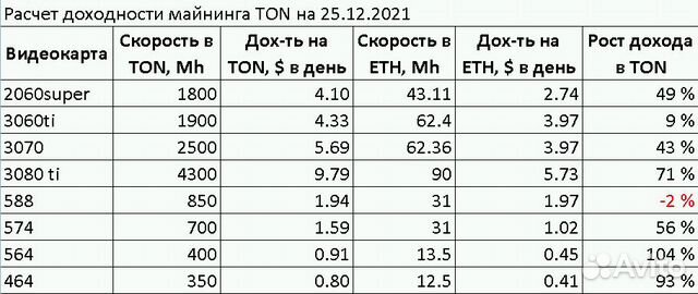 On ton перевод