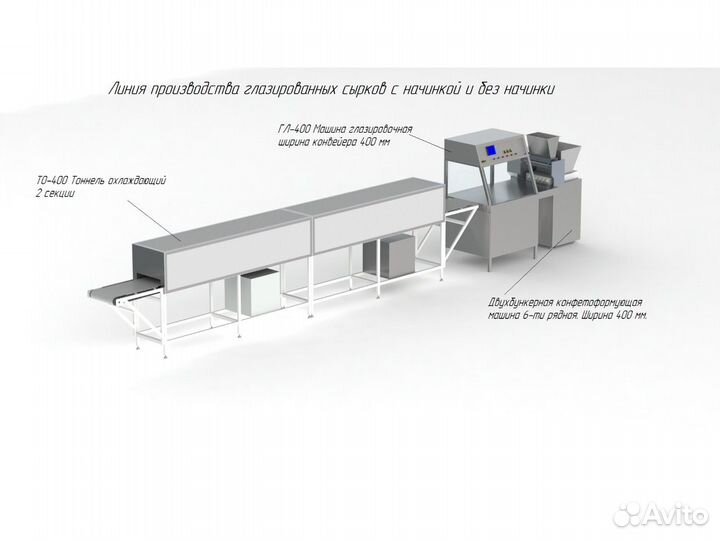 Готовые линии для производства глазированных