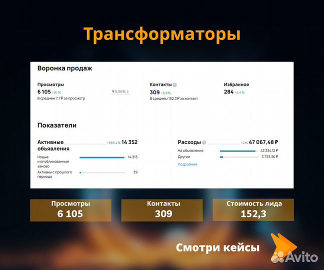 Авитолог / Продвижение на Авито / Реклама под ключ