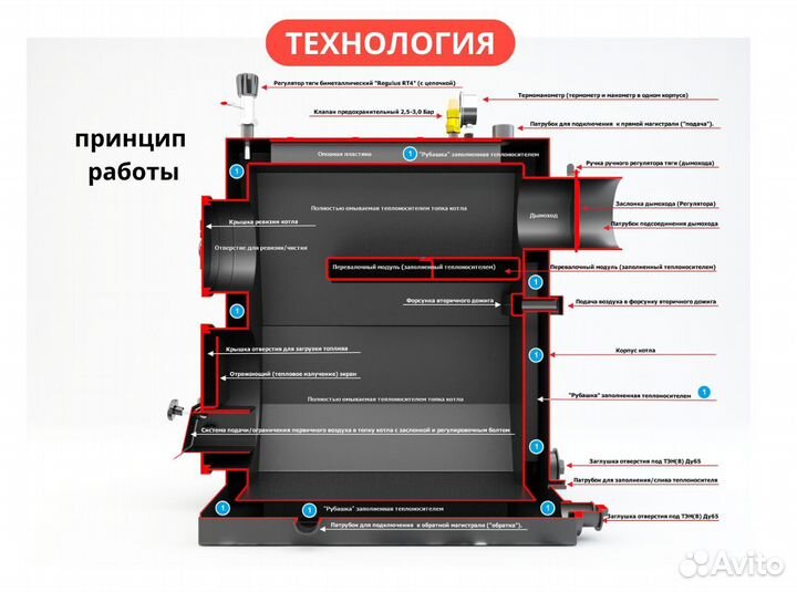 Твердотопливный котел длительного горения