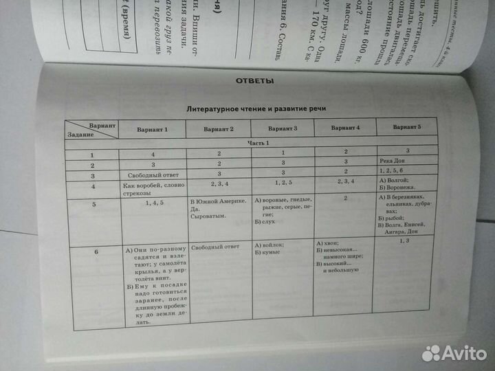 Впр Итоговые интегрированные тесты 4 класс фгос